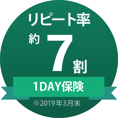 リピート率約７割1DAY保険※2019年3月末　リピート割り